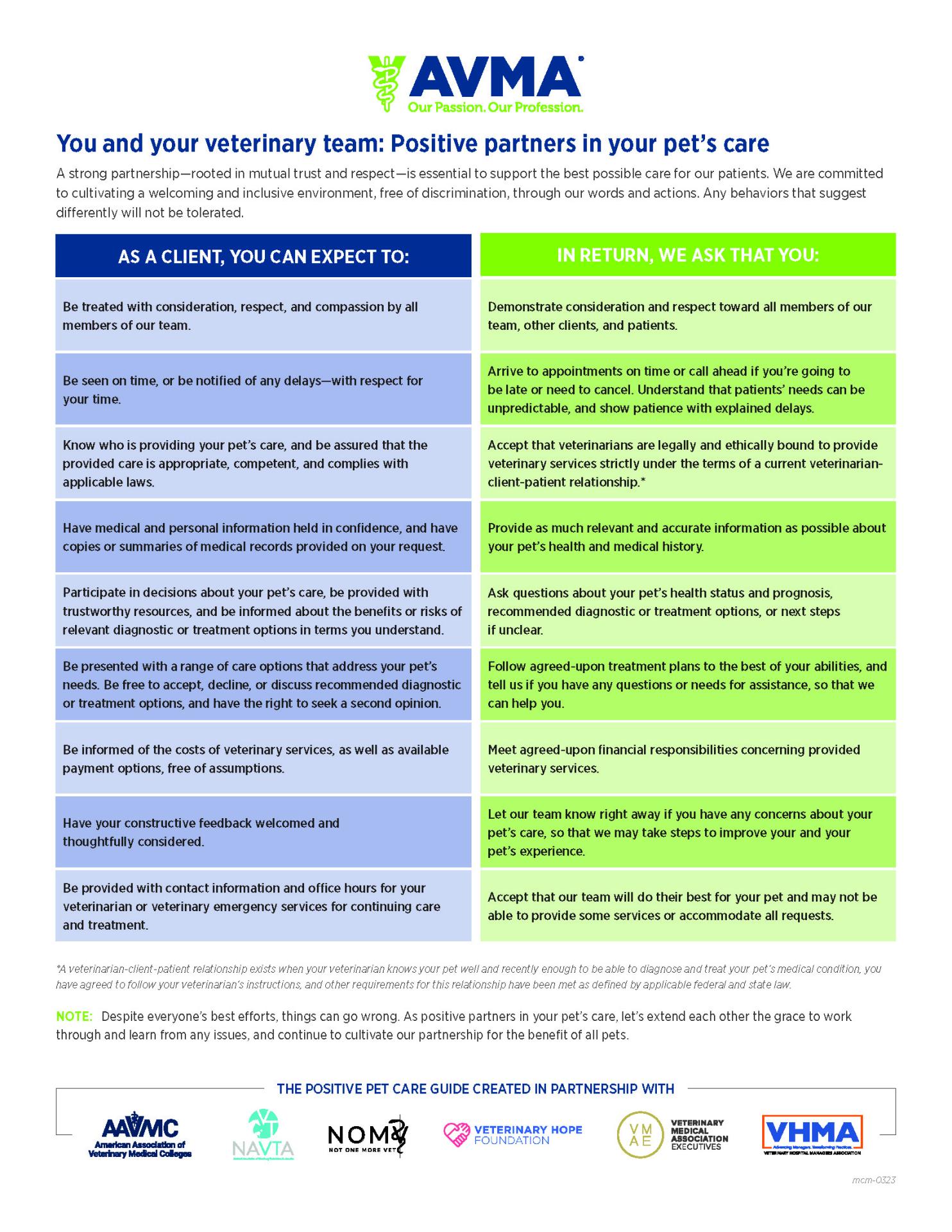 Positive pet care chart